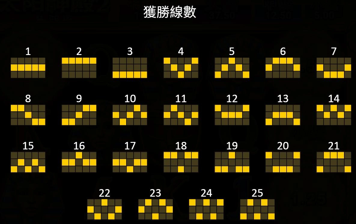 bng電子-太陽神殿2-集鴻運-獲勝線數