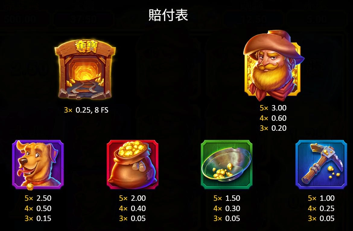 bng電子-淘金樂-集鴻運-賠付表圖示1