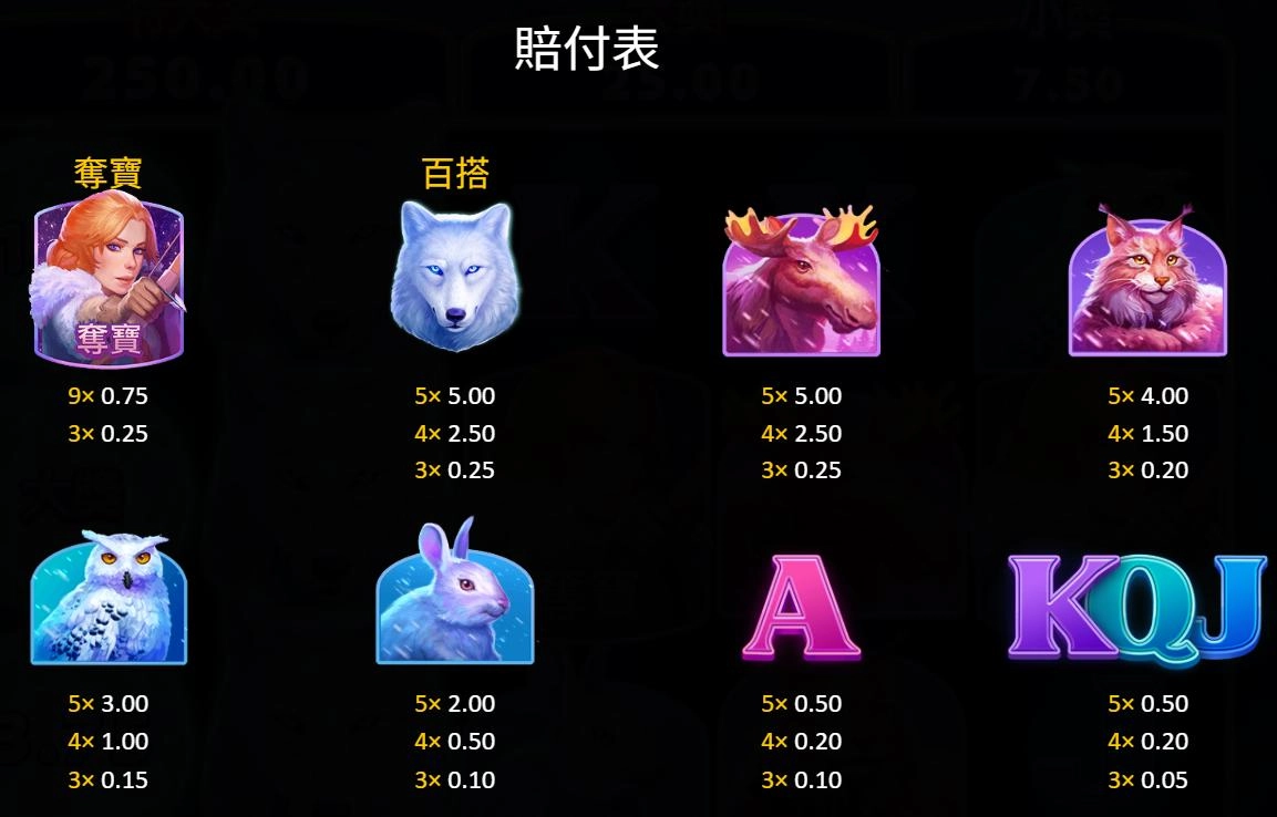 bng電子-狼佐賀-集鴻運-賠付表圖示