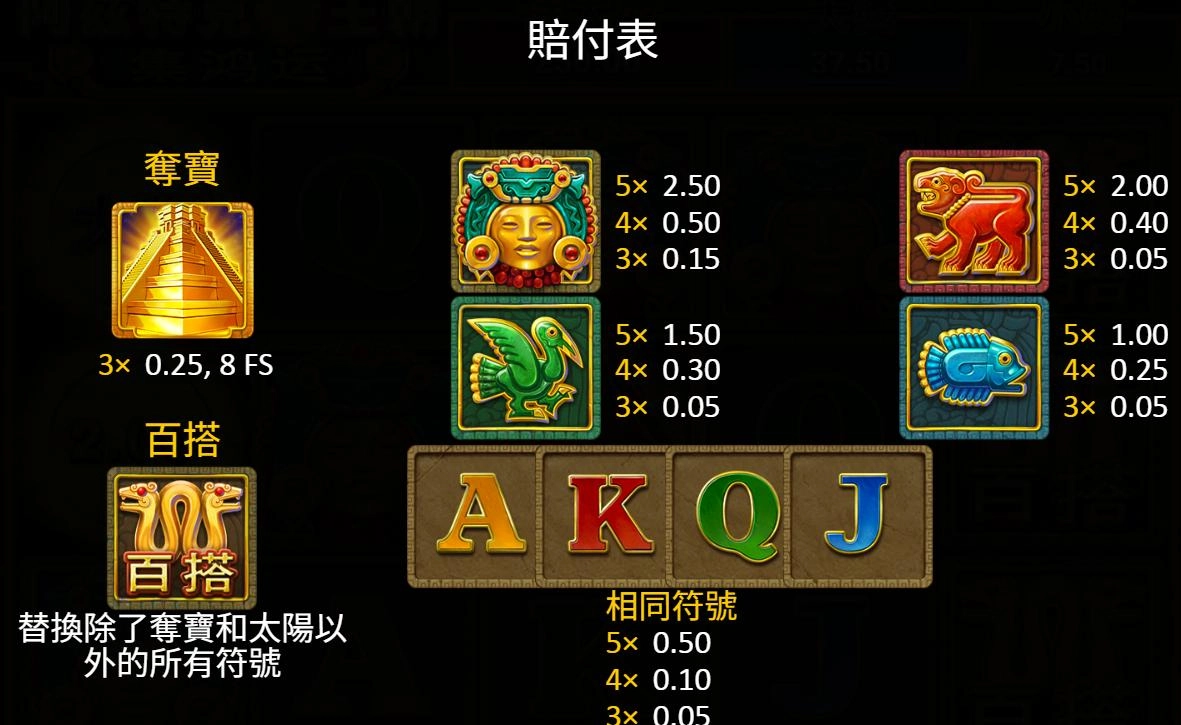 bng電子-阿茲特克王朝-集鴻運-賠付表