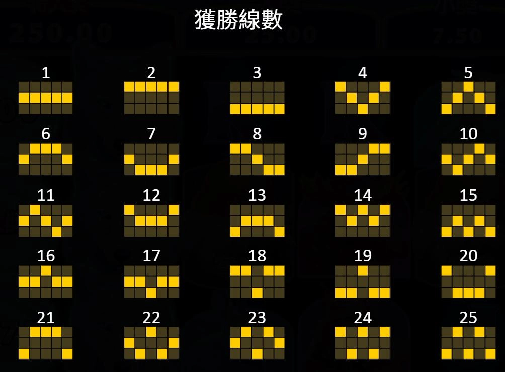 bng電子-狼佐賀-集鴻運-獲勝線數