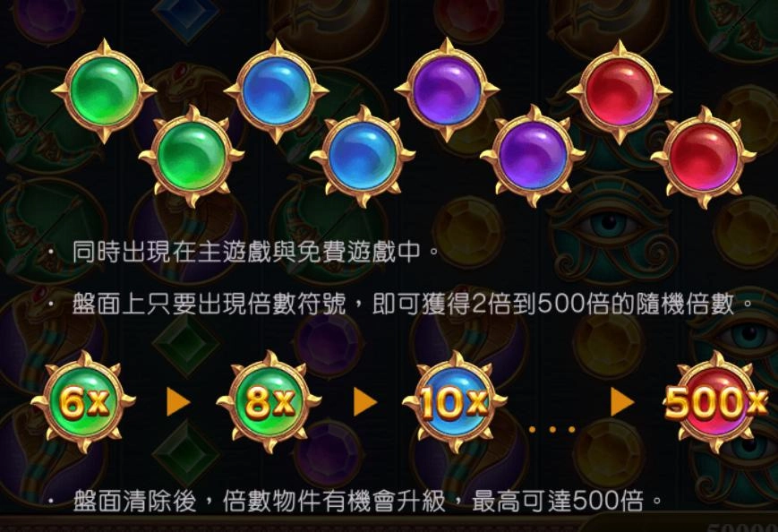 戰神賽特遊戲:倍數特色