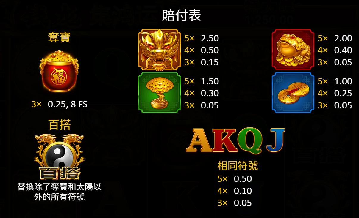 bng電子-錢龍-集鴻運-賠付表