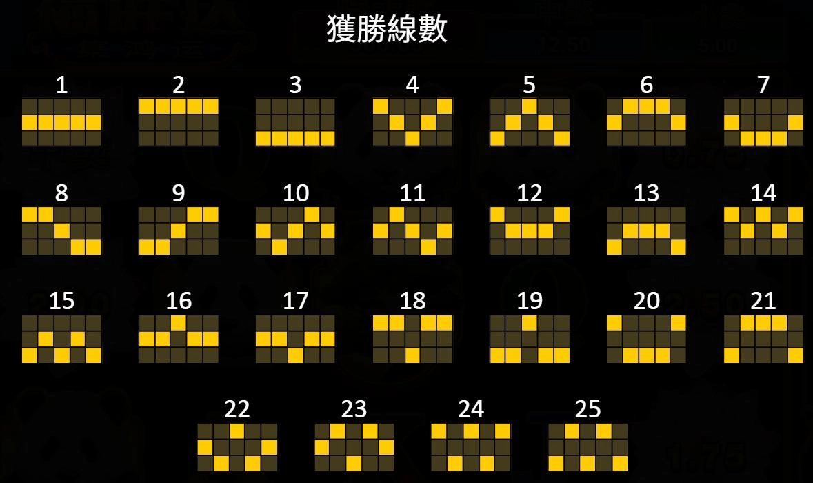bng電子-福胖達-集鴻運-獲勝線數