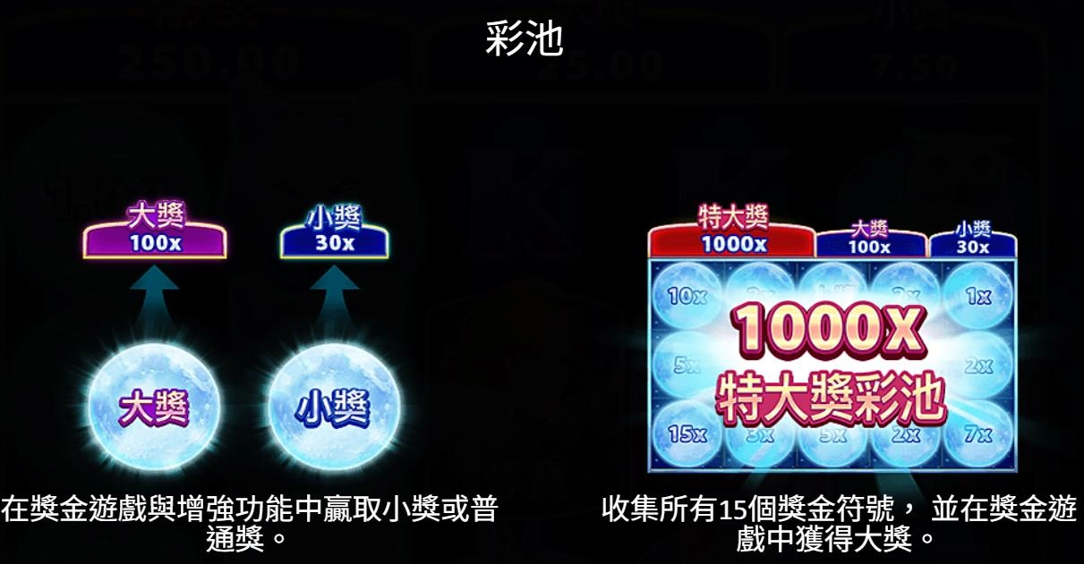 bng電子-狼佐賀-集鴻運-彩池