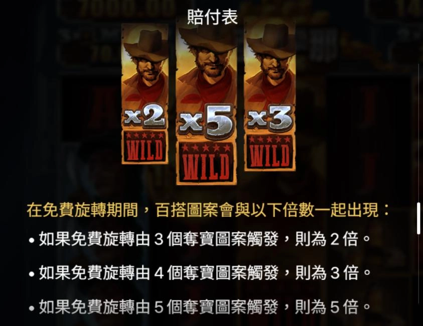 線上老虎機實戰攻略:玩出你的專屬高勝率秘密!