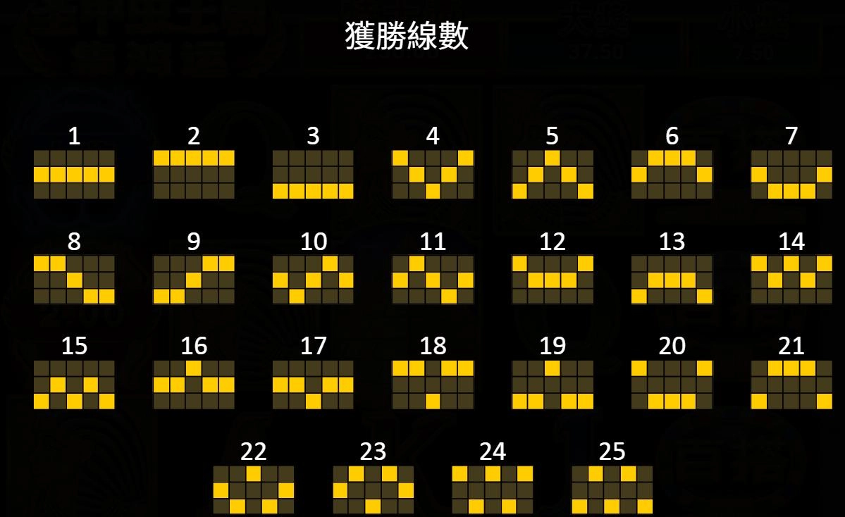 BNG電子-聖甲蟲王朝-集鴻運-獲勝線數