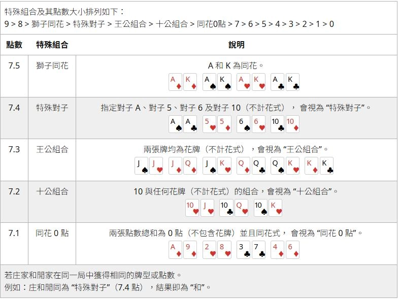 博丁遊戲特殊牌型組合圖示