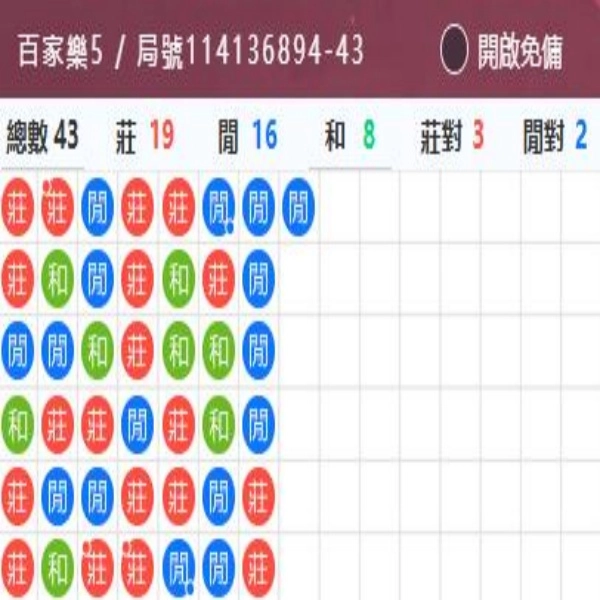 百家樂棋盤路圖解:分析走勢及應對策略