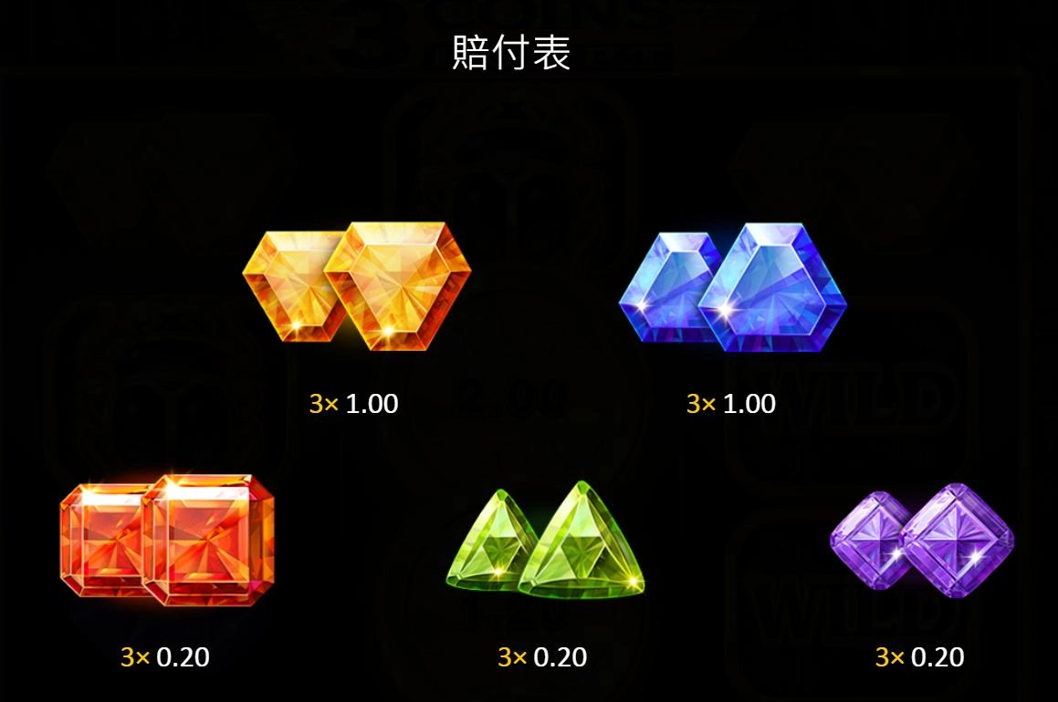 bng電子-聖甲蟲大三元-集鴻運-賠附表2