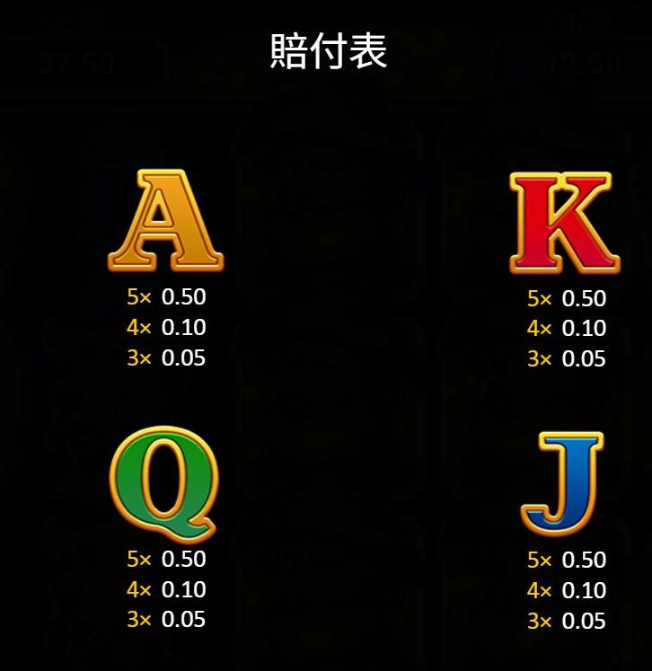 bng電子-淘金樂-集鴻運-賠付表圖示2