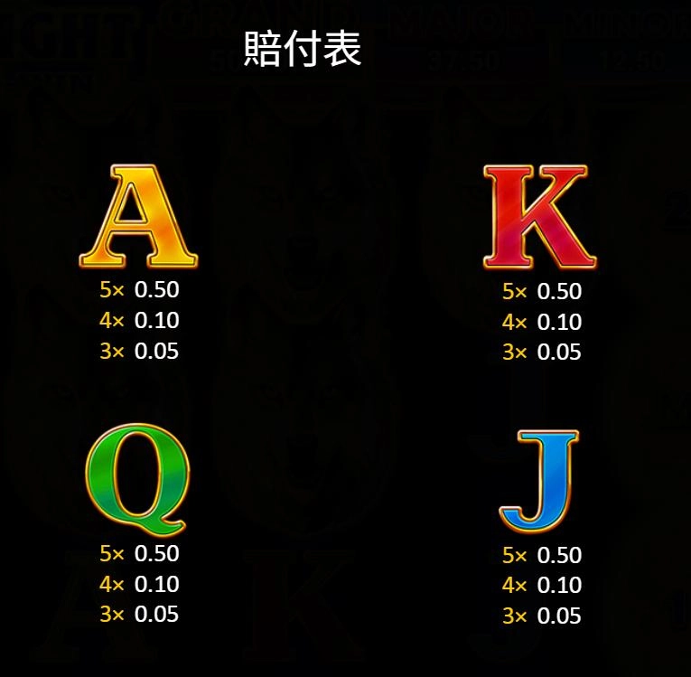 bng電子-月夜狼嚎-集鴻運-賠附表2