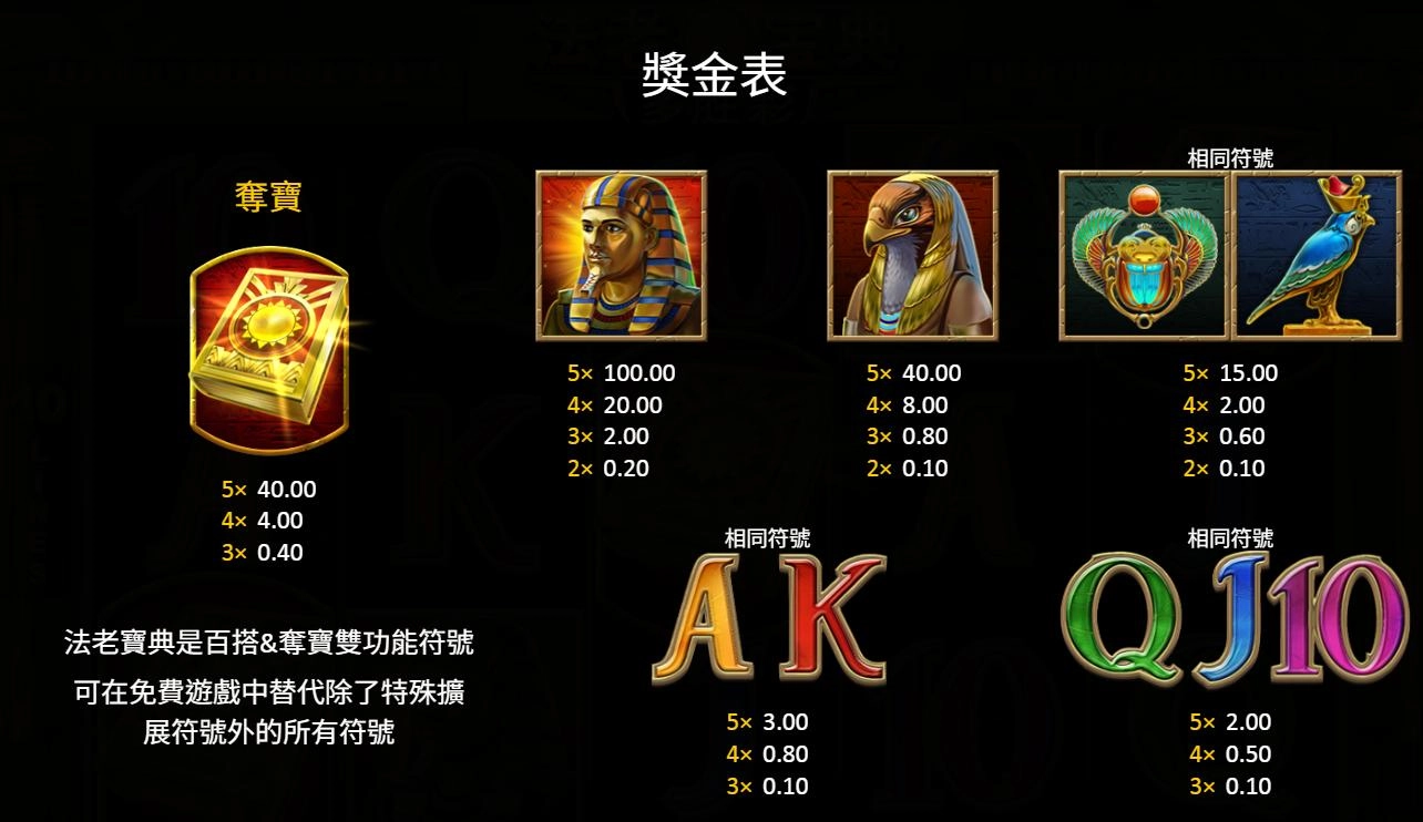 bng電子:法老寶典-多勝彩-獎金表