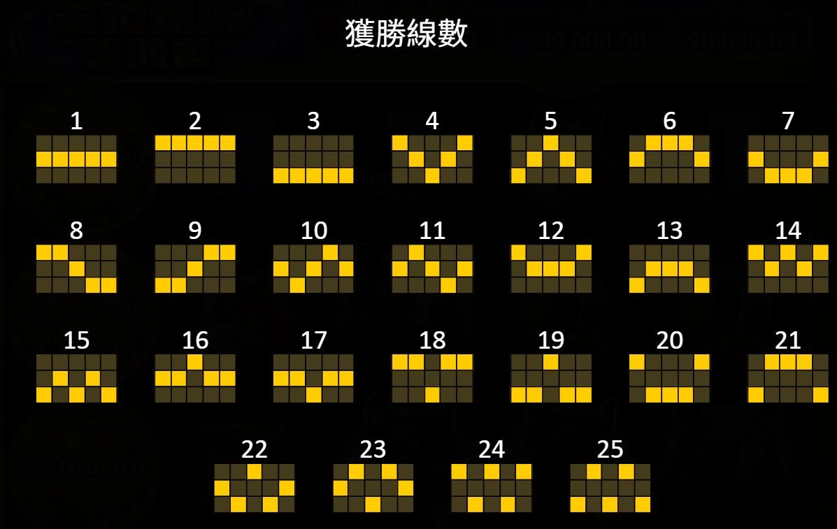 bng電子-金鑽霸虎-集鴻運-獲勝線數