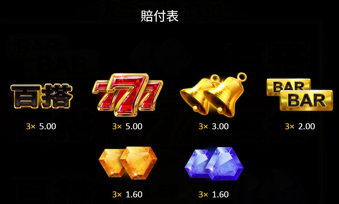 bng電子-大三元-集鴻運-賠附表圖示1