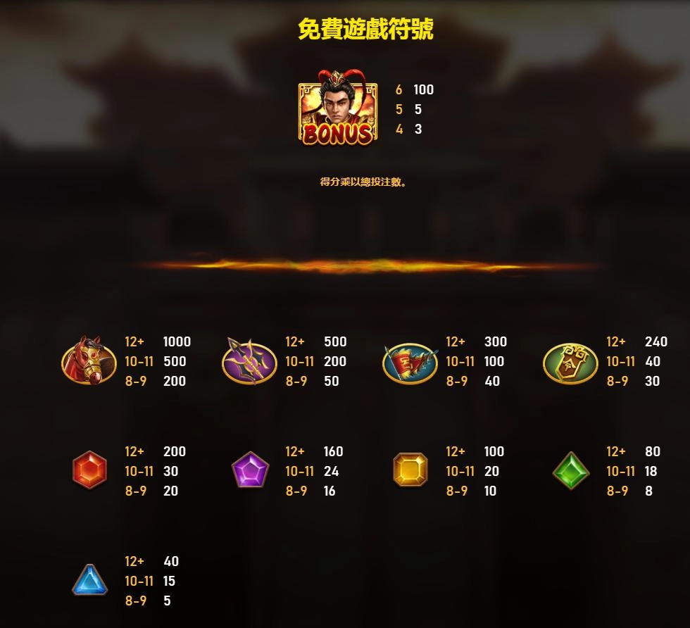 RSG電子-戰神呂布遊戲-免費遊戲符號圖示