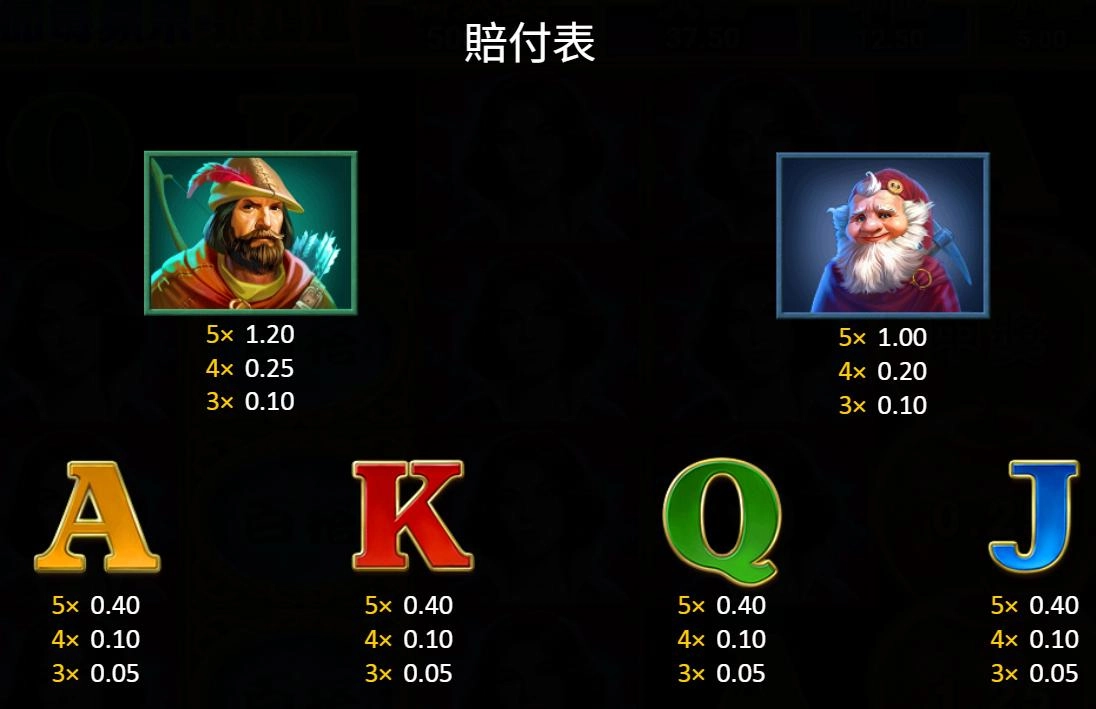 bng電子-致命毒蘋果-集鴻運-賠付表圖示2
