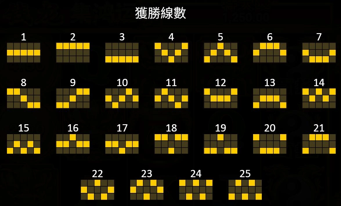 bng電子-錢龍-集鴻運-獲勝線數