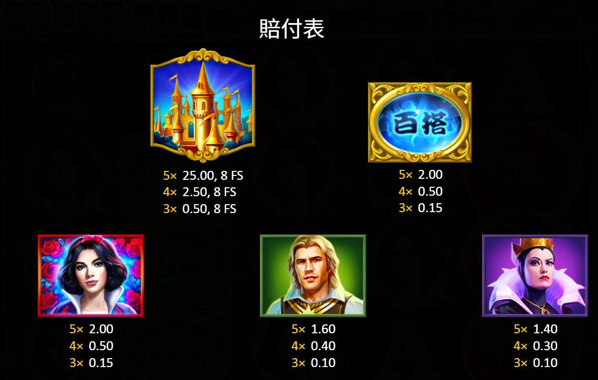 bng電子-致命毒蘋果-集鴻運-賠付表說明圖示