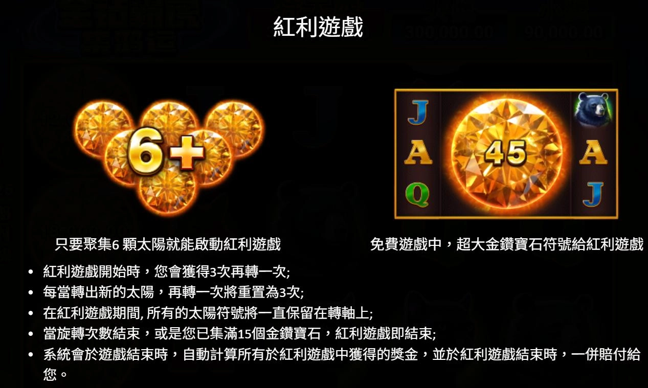 bng電子-金鑽霸虎-集鴻運-紅利遊戲說明