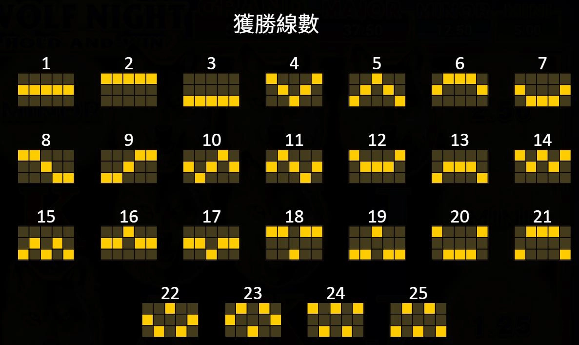 bng電子-月夜狼嚎-集鴻運-獲勝線數