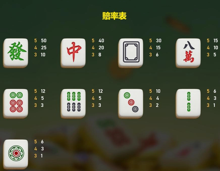RSG皇家電子-麻將發了2-賠率表圖示