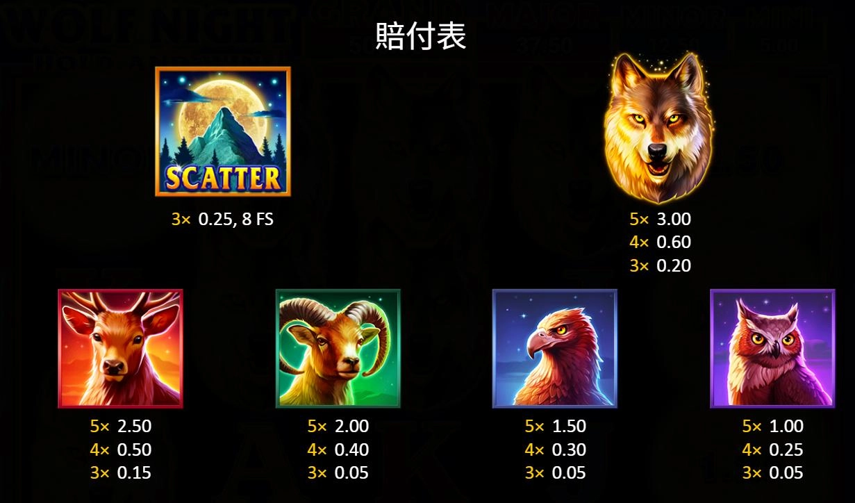 bng電子-月夜狼嚎-集鴻運-賠附表