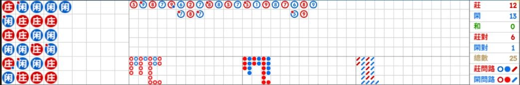 百家路圖表走勢分析